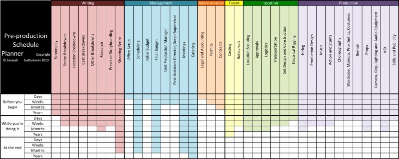 Free Production Scheduling Excel Template Awesome 4 Free Production Scheduling Excel Templates Excel Xlts