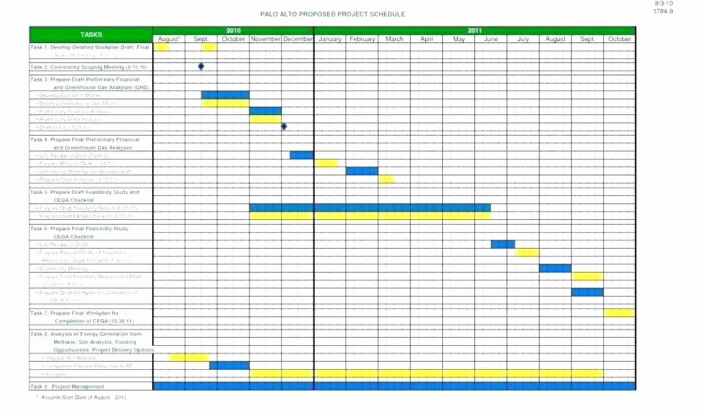 Free Production Scheduling Excel Template Lovely Excel Production Schedule Template Excel Production