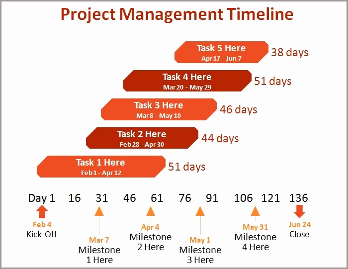 Free Project Management Timeline Template Awesome 24 Timeline Powerpoint Templates – Free Ppt Documents