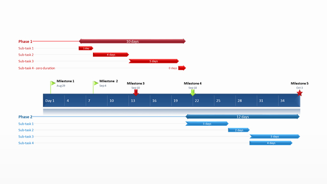 Free Project Management Timeline Template Beautiful Gantt Chart Template Collection