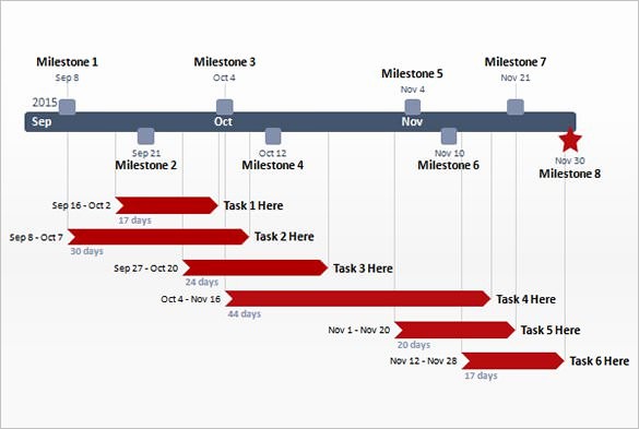 Free Project Management Timeline Template Inspirational 11 Project Timeline Templates