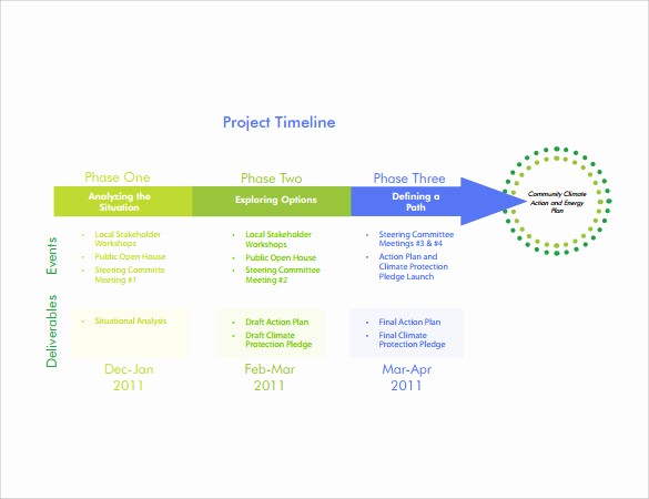 Free Project Management Timeline Template Inspirational 15 Sample Project Timeline Templates to Download