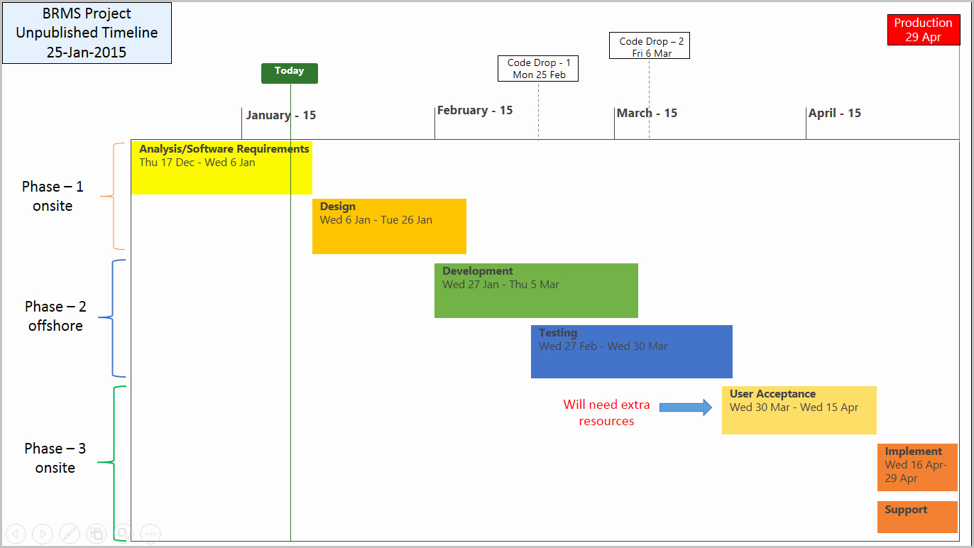 Free Project Management Timeline Template Inspirational Project Timeline Template 8 Free Samples Free Project