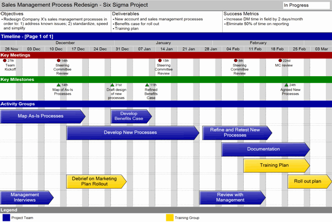 Free Project Management Timeline Template Luxury 4 Project Timeline Excel Templates Excel Xlts