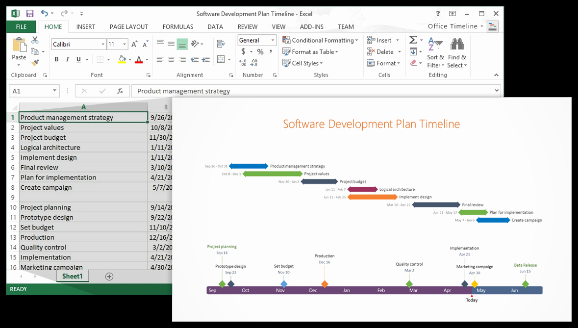 Free Project Management Timeline Template Unique Using Excel for Project Management