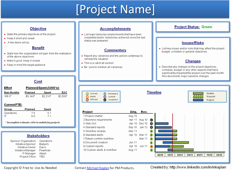 Free Project Status Report Template Awesome Status Update Template Powerpoint Powerpoint Update