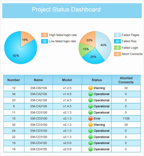 Free Project Status Report Template Inspirational 14 Sample Useful Project Status Report Templates
