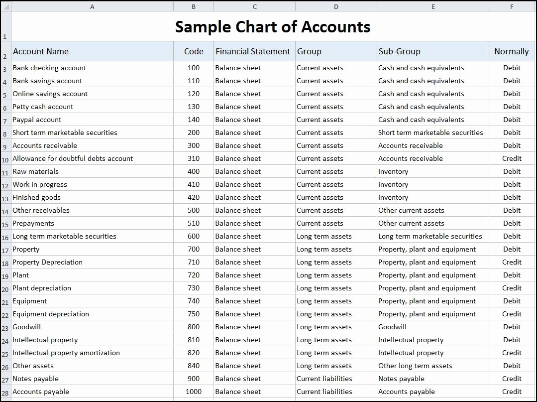 Free Statement Of Accounts Template Unique Sample Chart Of Accounts Template V 1 0 Bookkeeping