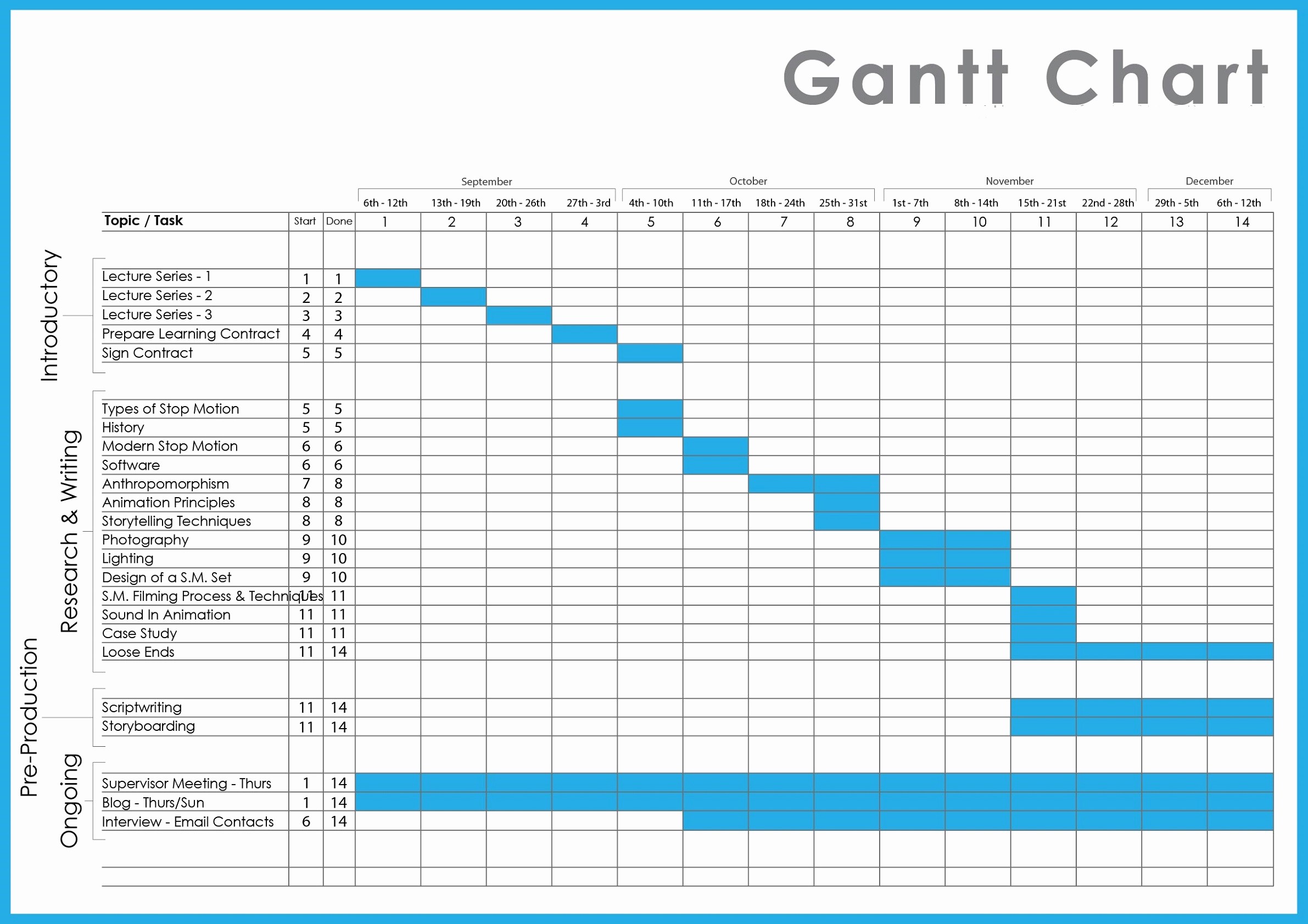 Gantt Chart Template for Excel Fresh Download Project Management Gantt Chart Templates for
