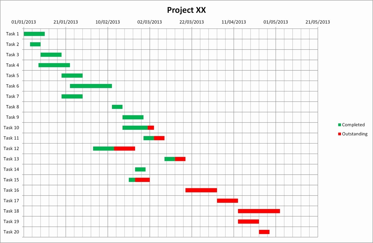 Gantt Chart Template for Excel Inspirational Gantt Chart Template Excel Creates Great Gantt Charts