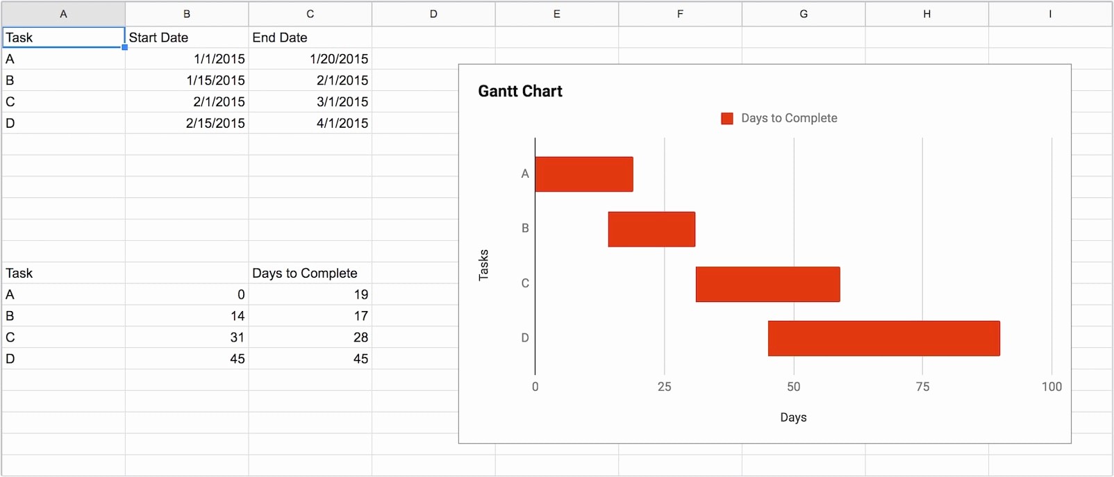 Gantt Chart Template for Excel Inspirational Mastering Your Production Calendar [free Gantt Chart Excel