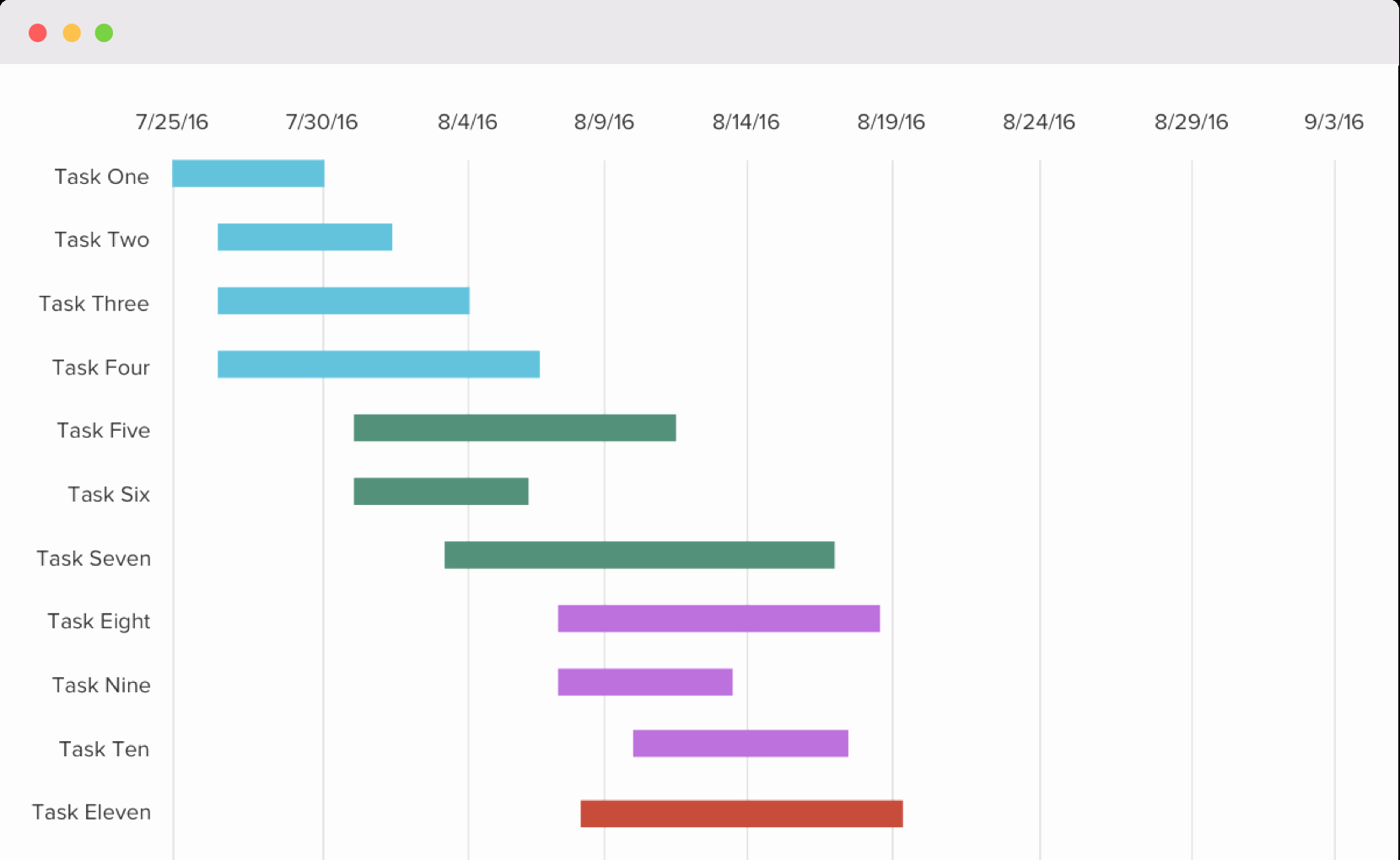 Gantt Chart Template for Excel New Free Gantt Chart Excel Template Download now