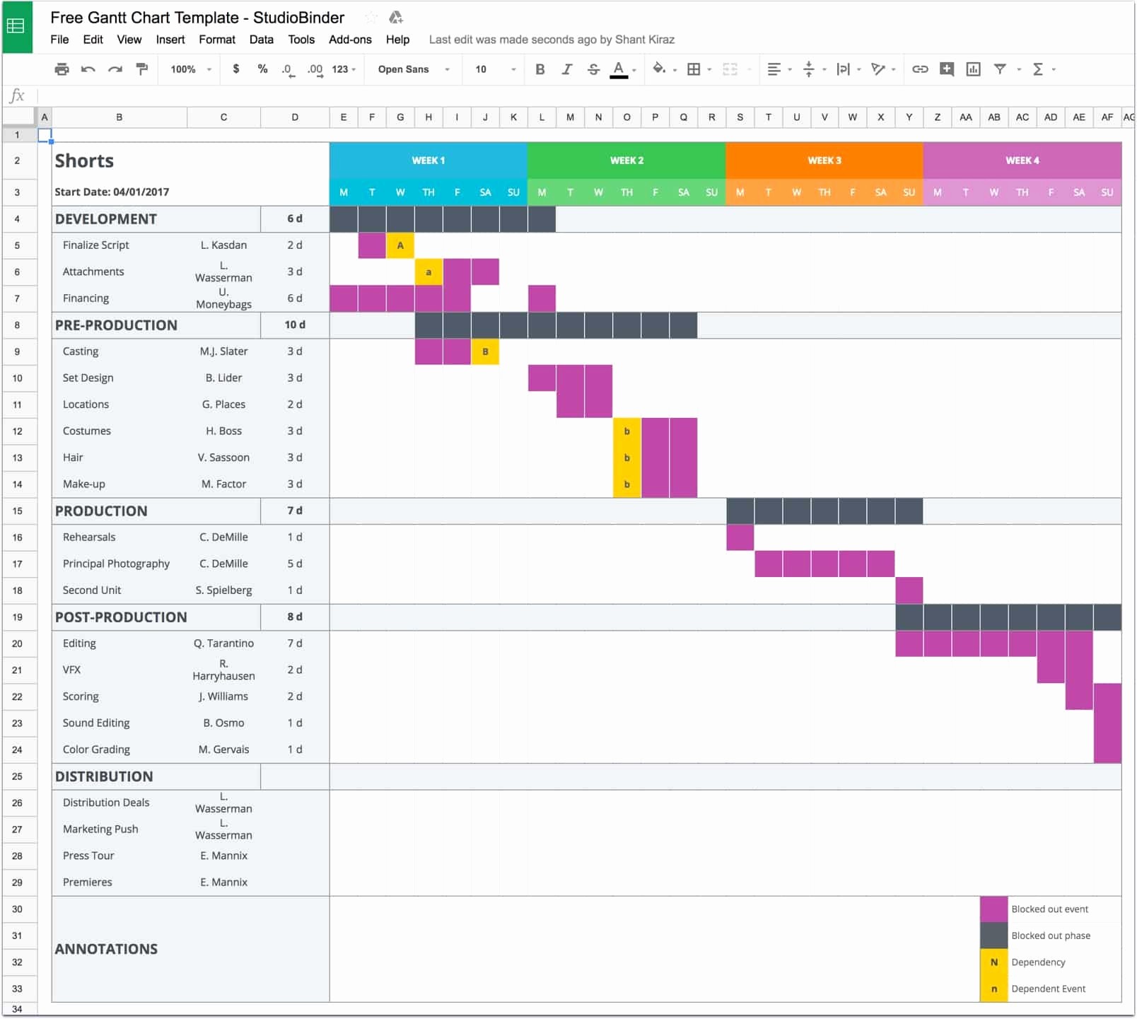 Gantt Chart Template for Excel New Mastering Your Production Calendar [free Gantt Chart Excel