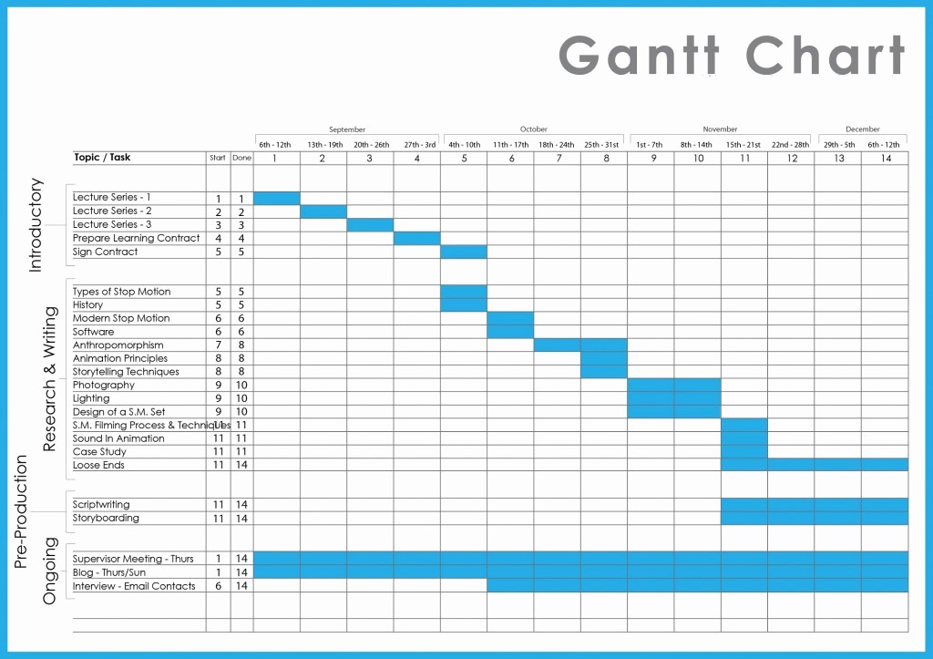 Gantt Chart Template Free Download Fresh Hr Kpi Template Excel