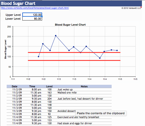 Google Docs Blood Pressure Template Awesome 10 Excel Templates to Track Your Health and Fitness