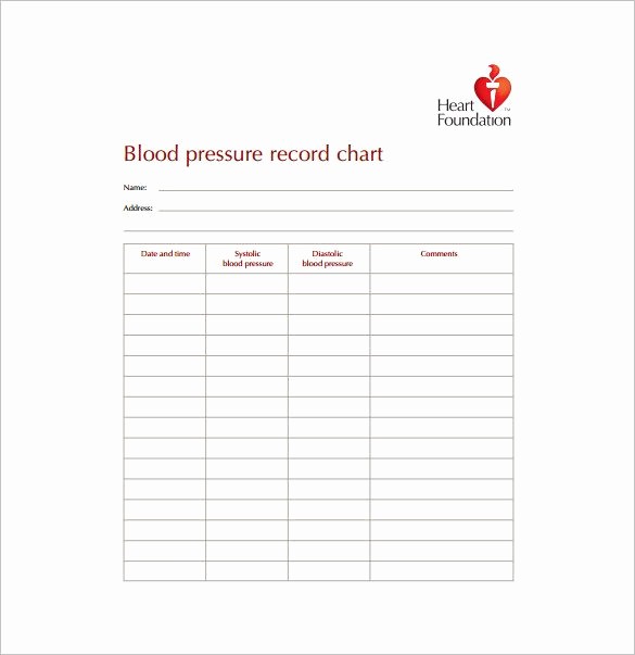 Google Docs Blood Pressure Template Inspirational All Worksheets Blood Pressure Worksheets Printable