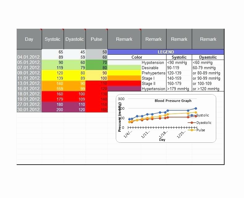 Google Docs Blood Pressure Template New Blood Pressure Log Template Free Word Excel Documents Mac