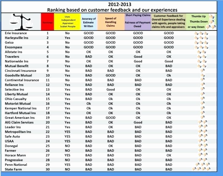 House Contents List for Insurance Unique Car Panies List