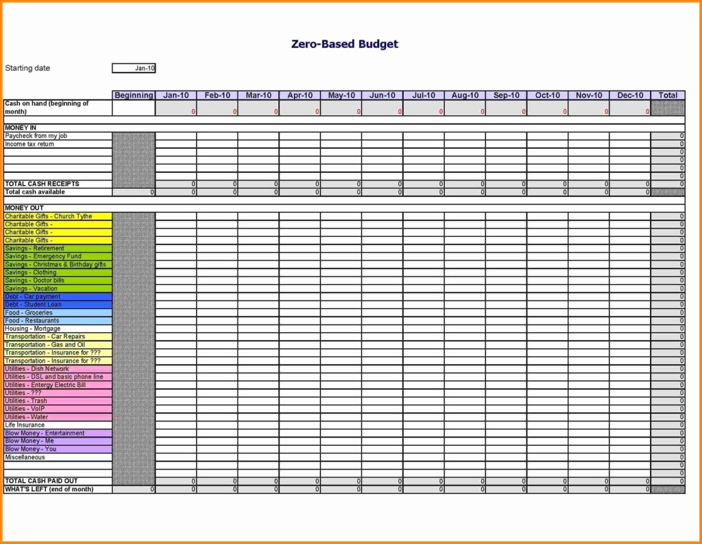 Household Budget Spreadsheet Template Free Fresh Monthly Expenses Spreadsheet Template Excel Excel