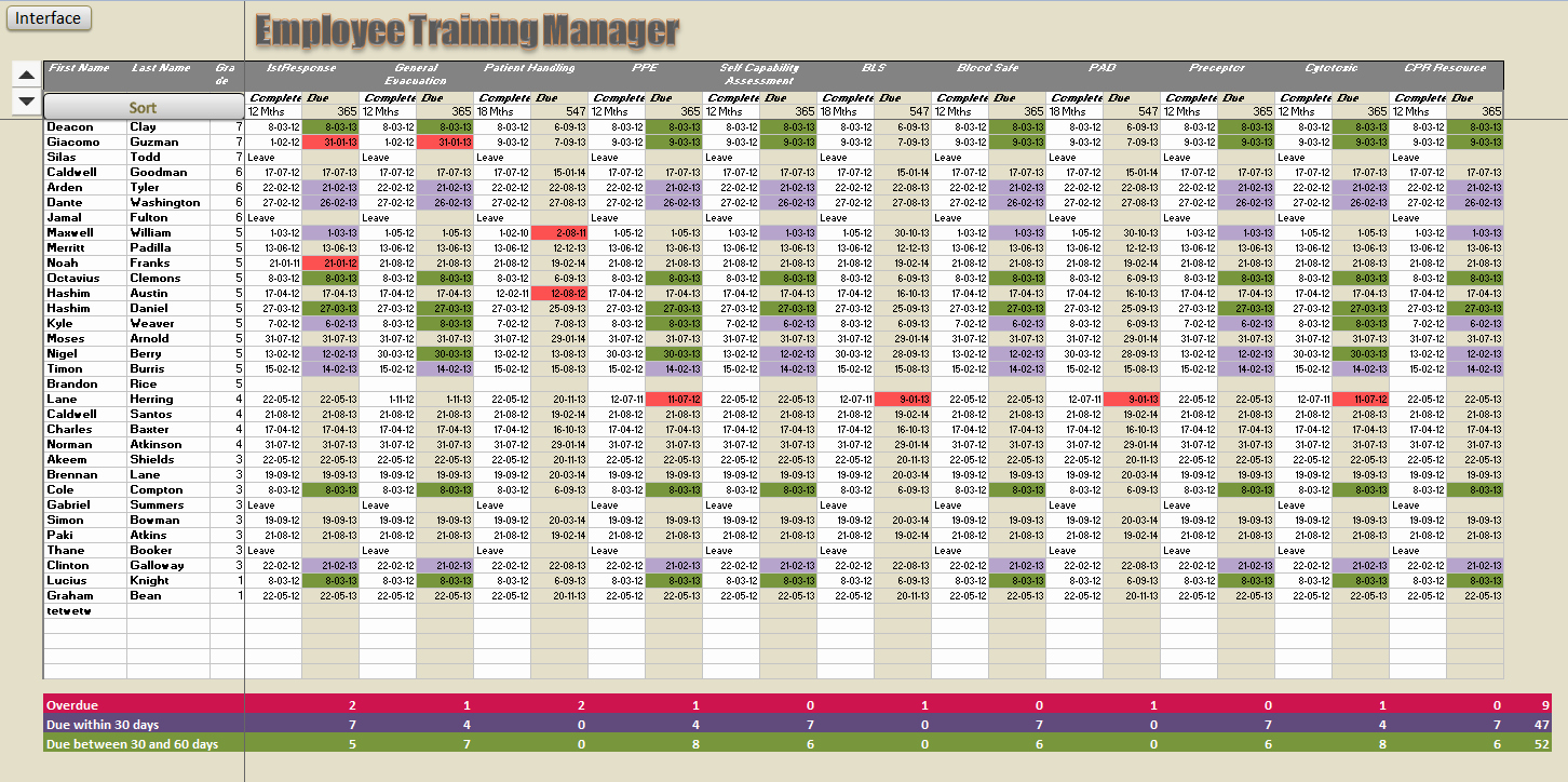How to Create A Tracker Best Of Employee Training Record Excel Tracking Spreadsheet
