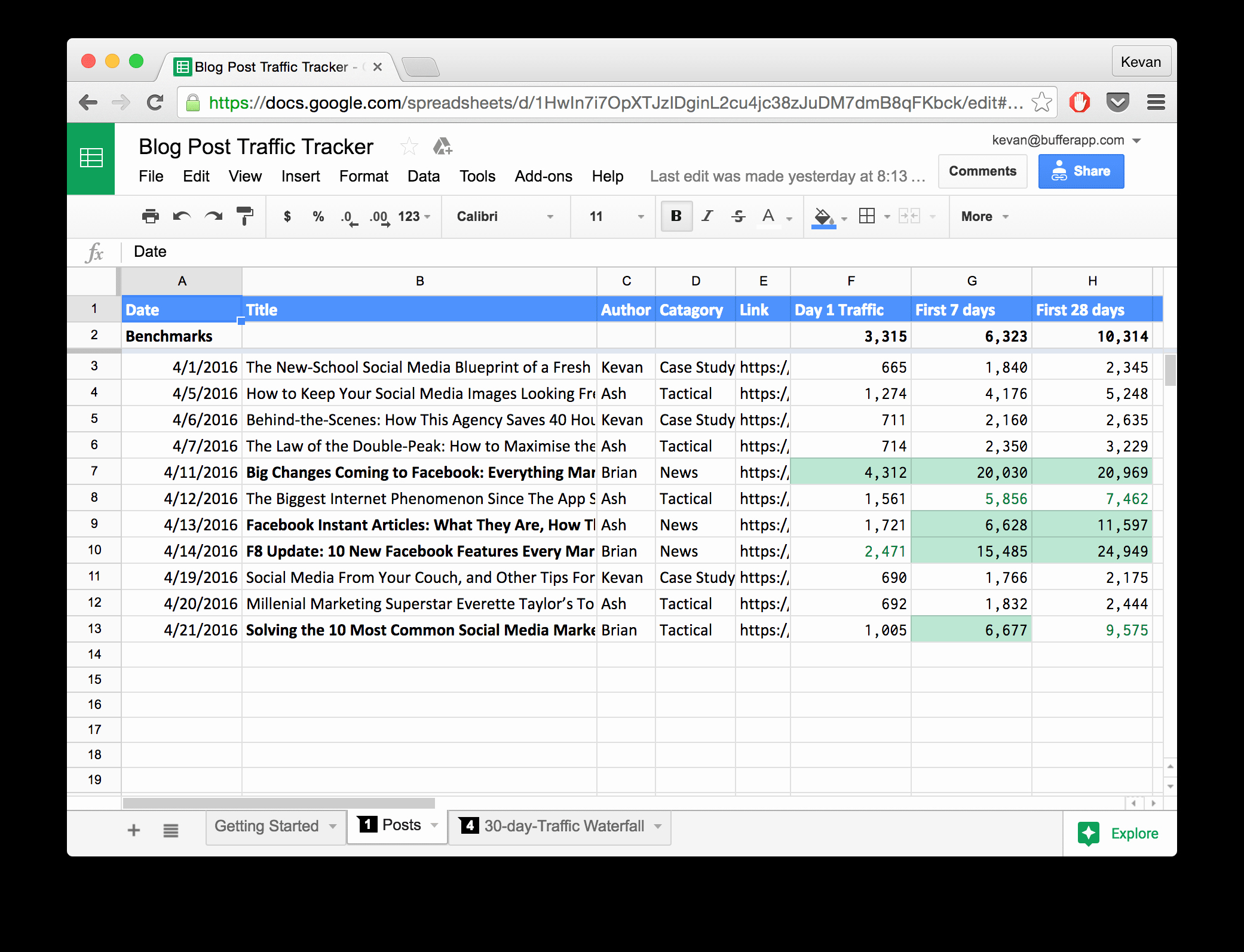 How to Create A Tracker Elegant 10 Ready to Go Marketing Spreadsheets to Boost Your