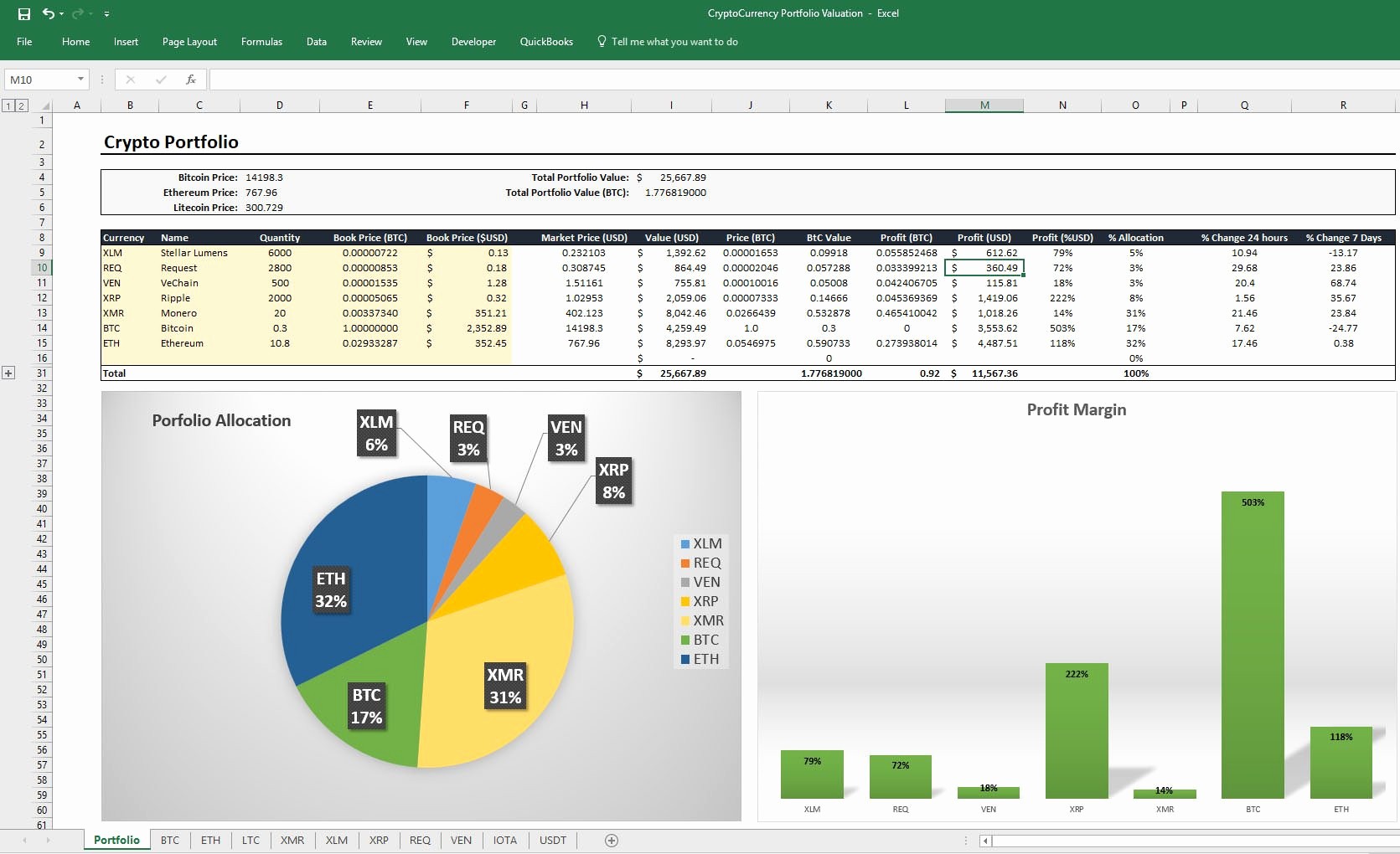 How To Create A Tracker Unique Excel Spreadsheet For Tracking Tasks 