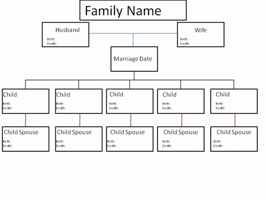 How to Family Tree Chart Unique Starting Your Family S Genealogy where to Start and How