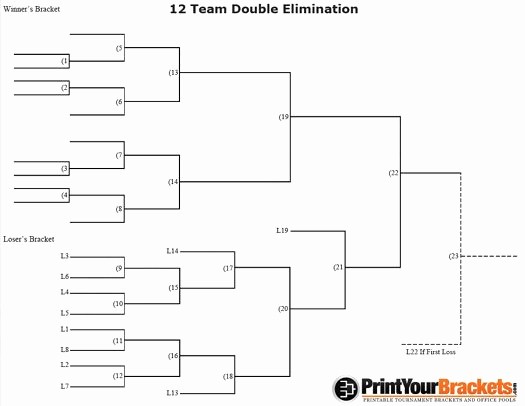 How to Make tournament Bracket Beautiful 12 Team Double Elimination Printable tournament Bracket
