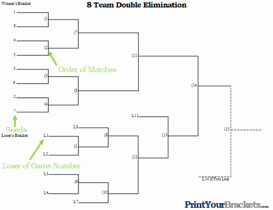 How to Make tournament Bracket Best Of How to Run A Double Elimination tournament