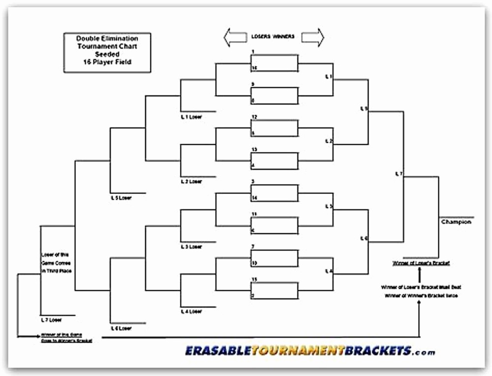 How to Make tournament Bracket Inspirational 22x34 16 Player Double Elimination tournament Bracket