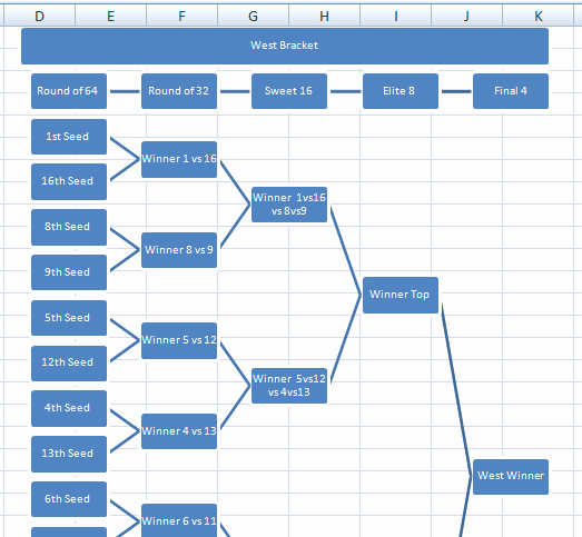 How to Make tournament Bracket Lovely How to Make A College Basketball tournament Bracket Chart