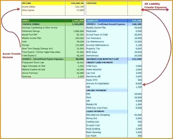 How to Prepare Expense Reports Elegant Cost Accounting Excel Spreadsheet Unique Expense Report
