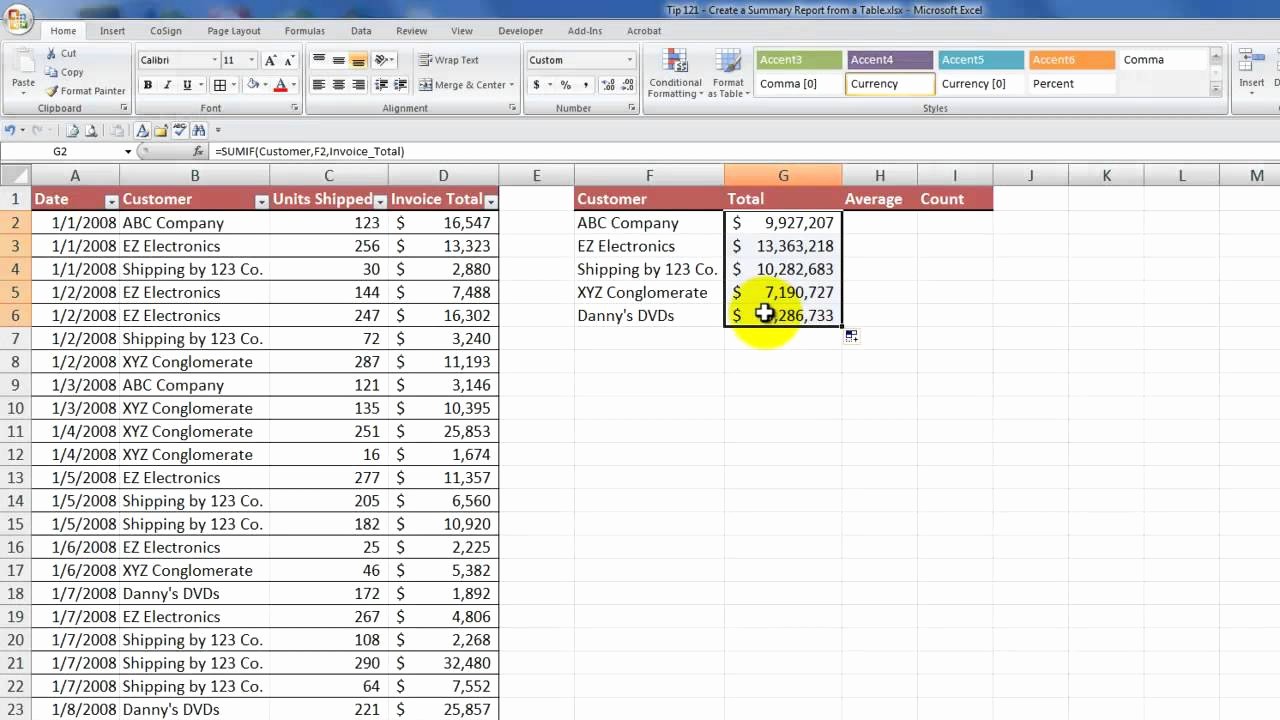 How to Prepare Expense Reports Lovely How to Create A Summary Report From An Excel Table