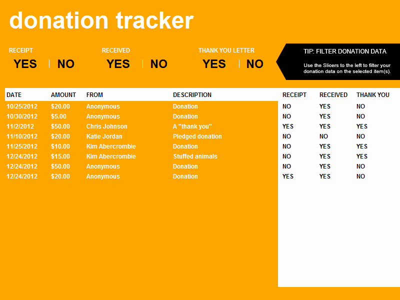 How to Track Charitable Donations Best Of Donation Tracking Template