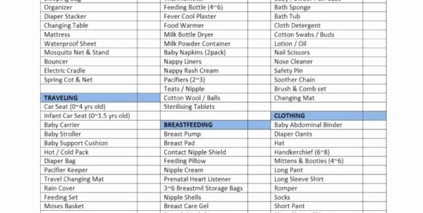 How to Track Charitable Donations New Irs Donation Value Guide 2017 Spreadsheet