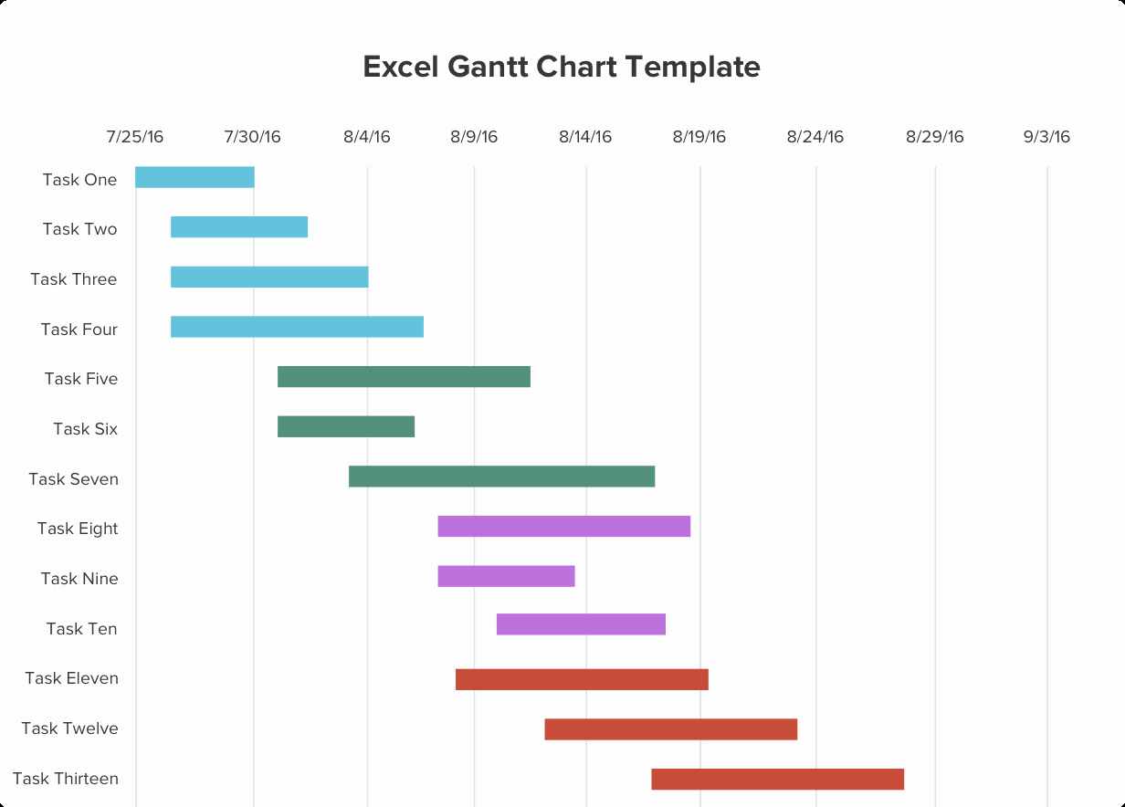 How to Use Gantt Project Beautiful Excel Template Gantt Chart