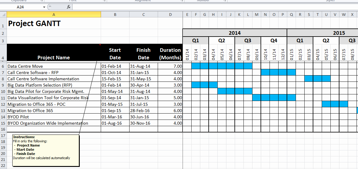 How to Use Gantt Project Best Of Creating A Project Gantt In Excel