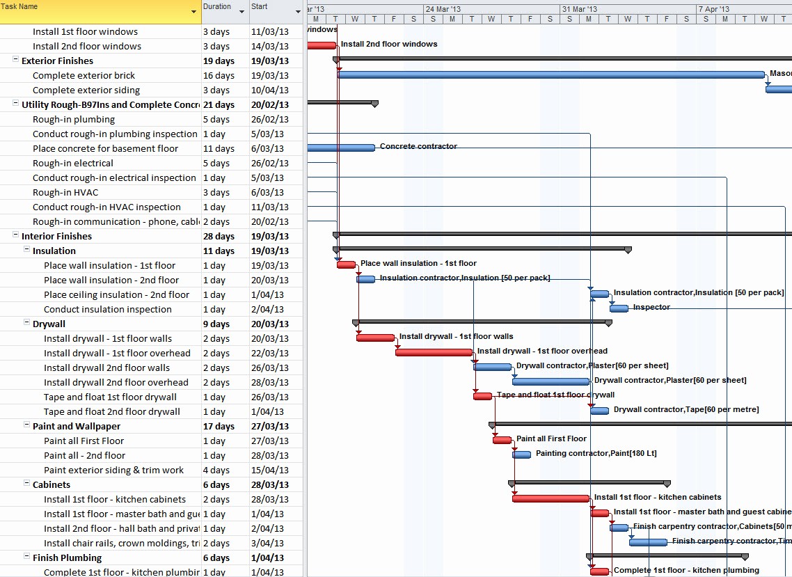 How to Use Gantt Project Lovely Download Gantt Chart Example Xls