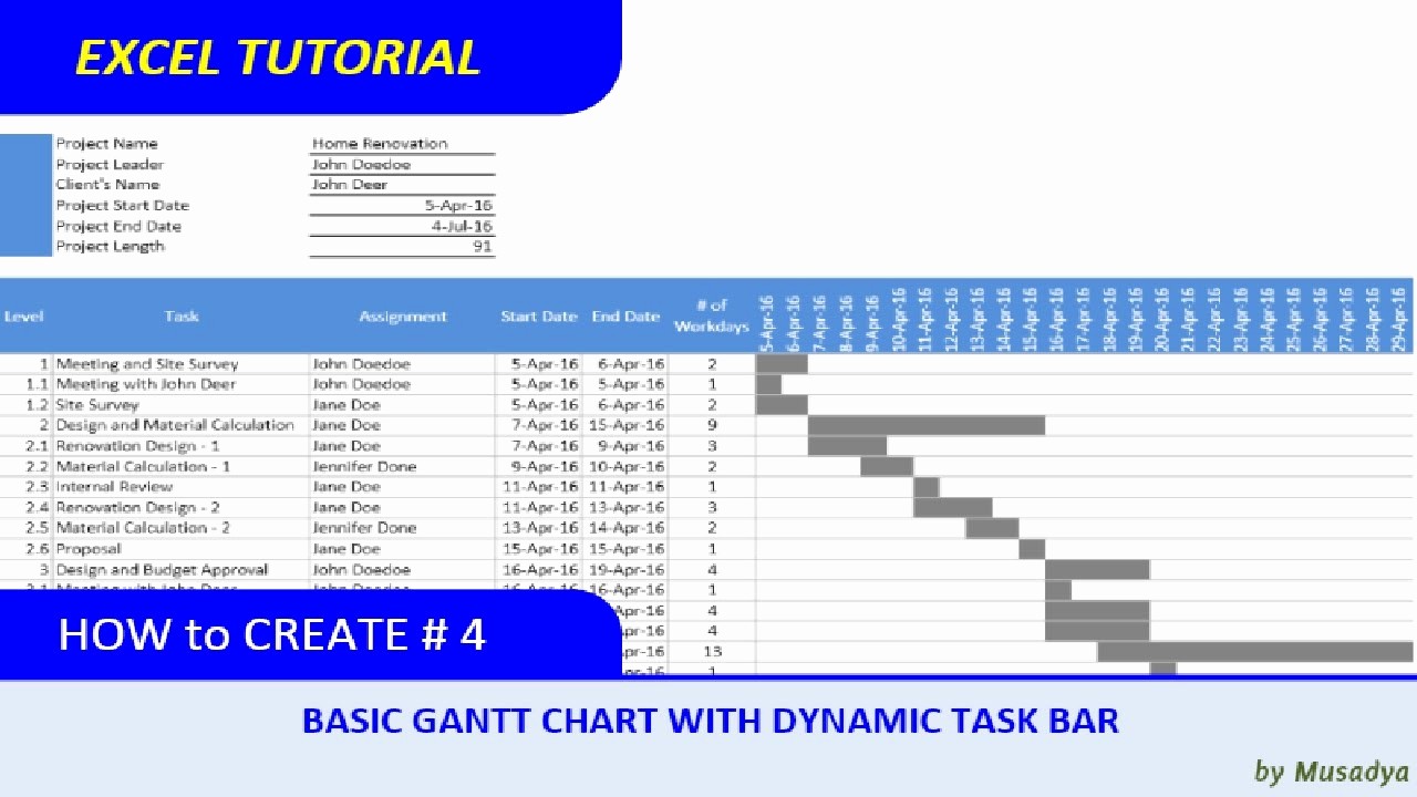 How to Use Gantt Project Lovely How to Create A Dynamic Gantt Chart In Excel 2010 Excel