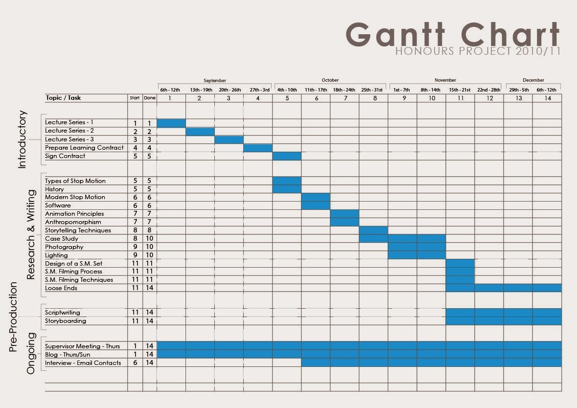How to Use Gantt Project Luxury Mr Collins Mathematics Blog November 2013