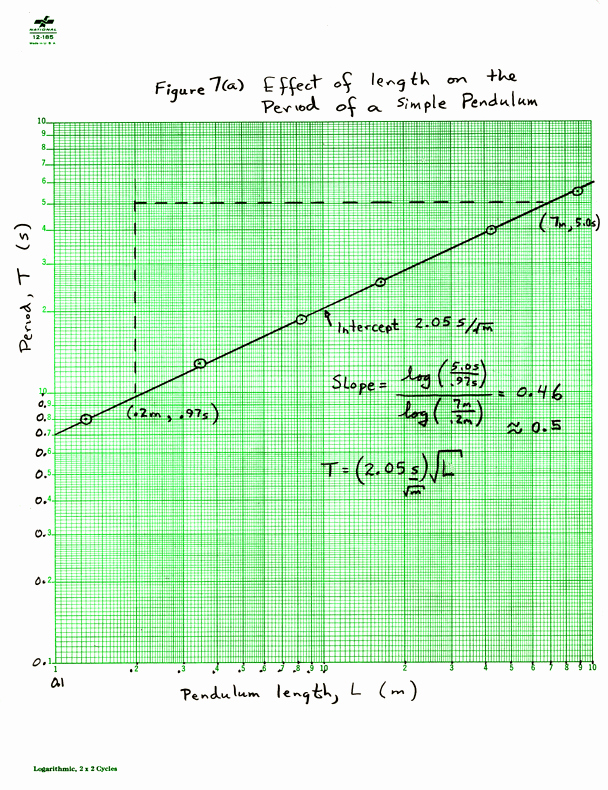 How to Use Graph Paper Best Of Graphing by Hand and On Puter