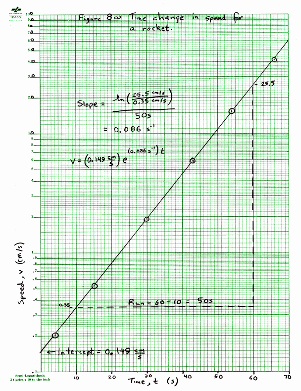 How to Use Graph Paper Elegant Graphing by Hand and On Puter