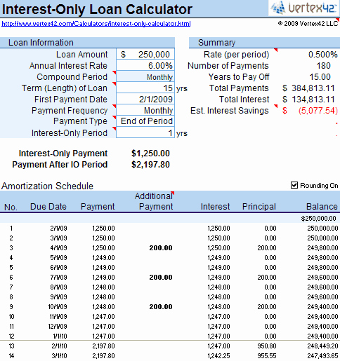Interest Only Amortization Schedule Excel Beautiful Free Interest Ly Loan Calculator for Excel