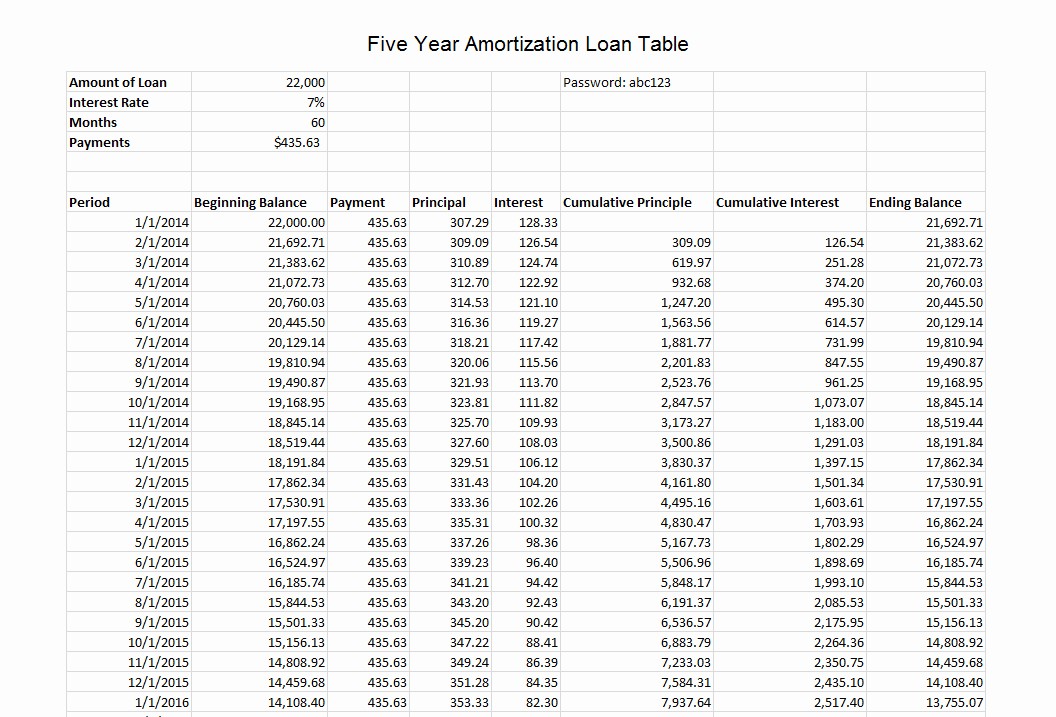 compound interest amortization schedule excel