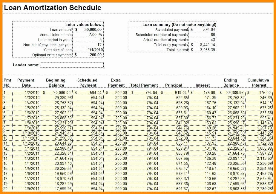 50 Interest Only Amortization Schedule Excel