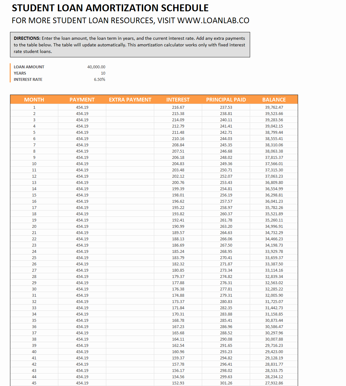 Interest Only Amortization Schedule Excel Luxury Downloadable Excel Amortization Table for Your Student Loans