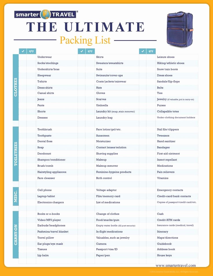 International Travel Packing List Template Best Of 1000 Ideas About Italy Packing List On Pinterest