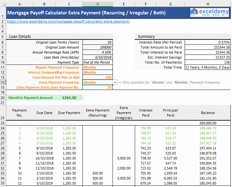 Irregular Loan Payment Calculator Excel Awesome Mortgage Payoff Calculator with Extra Payment Free Excel