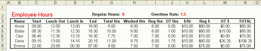 Keeping Track Of Hours Worked Luxury Working with Times Example Page