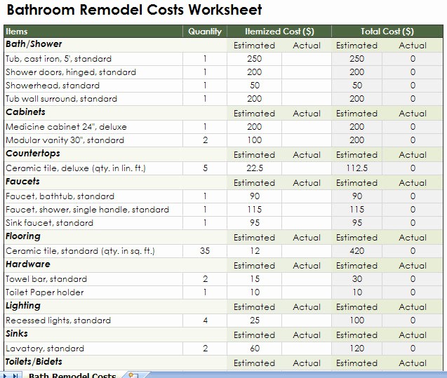 Kitchen Remodel Project Plan Template Elegant Home Remodel Estimate Spreadsheet – Remodel Quick Tips